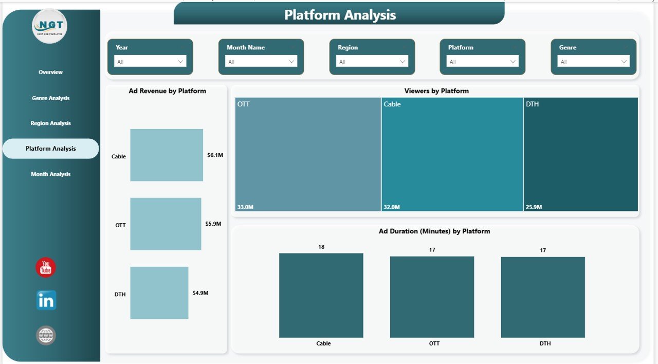 Platform Analysis
