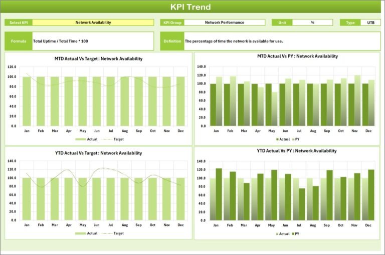 Telecom Network KPI Scorecard in Excel - PK: An Excel Expert