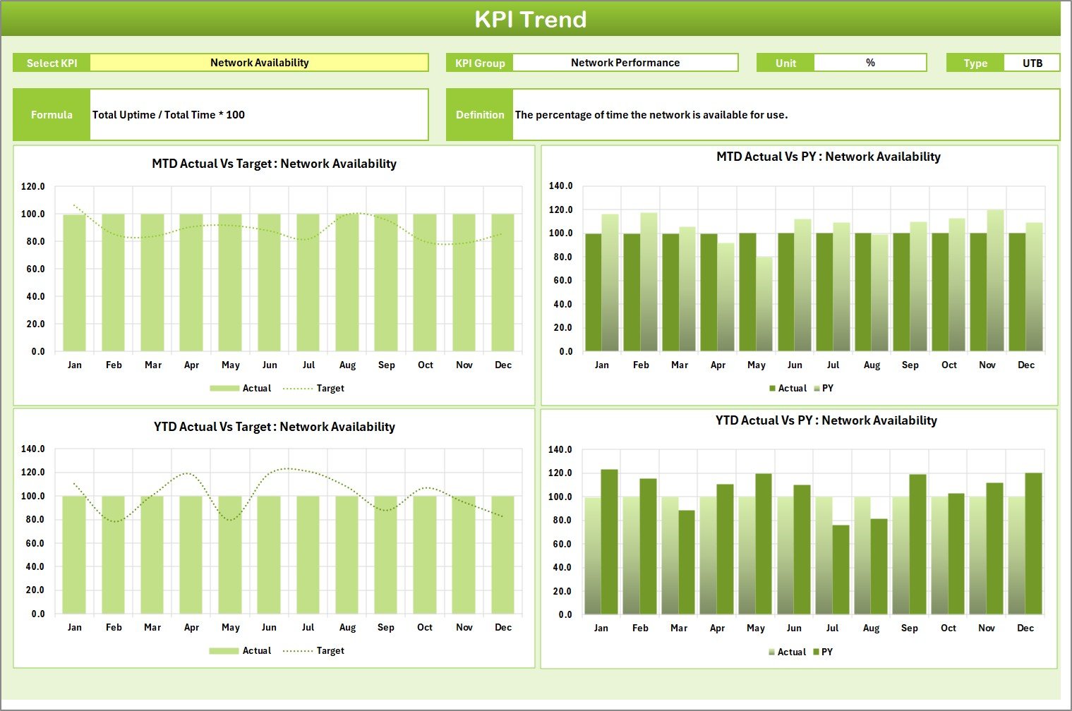 KPI Trend Sheet