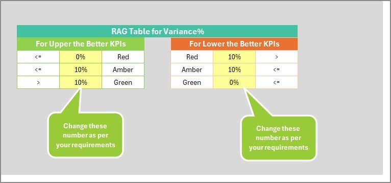 Telecom Network KPI Scorecard in Excel-5 - PK: An Excel Expert