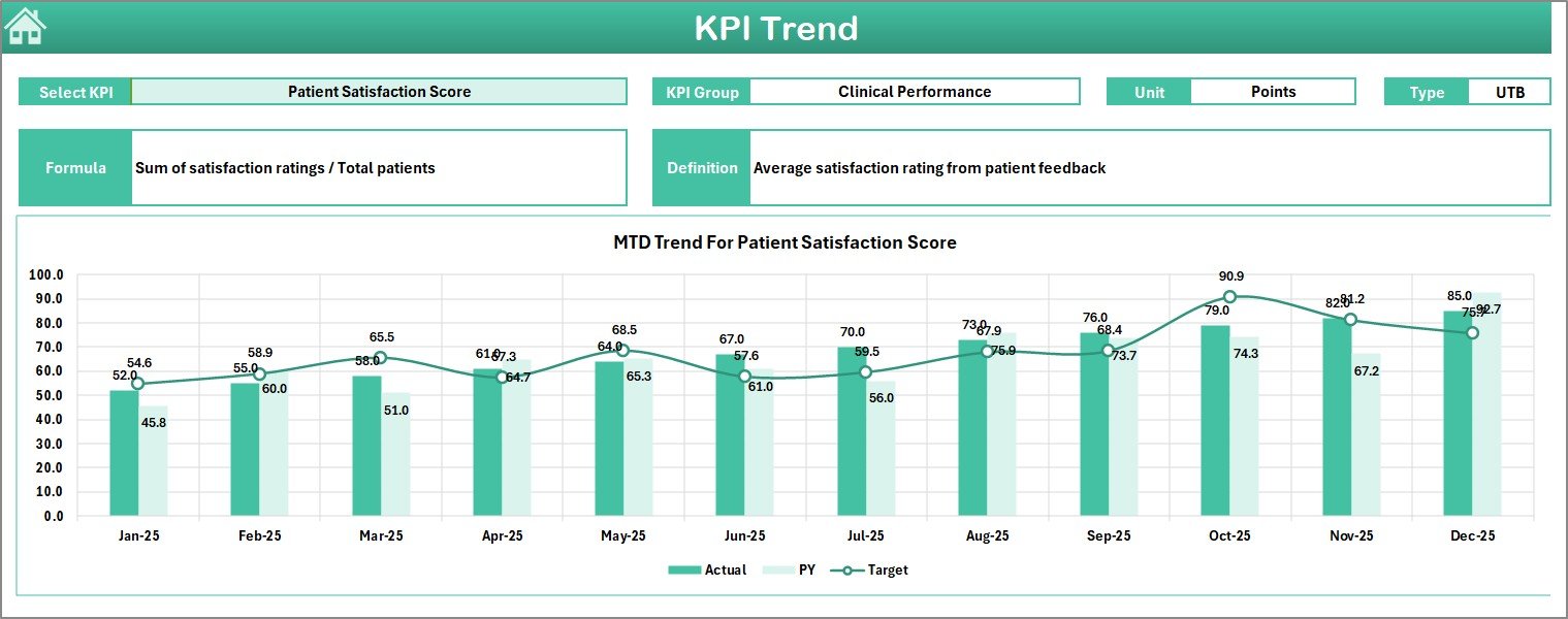 KPI Trend Sheet