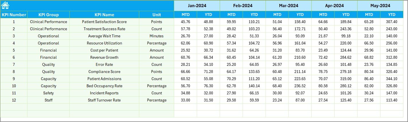 Previous Year Number Input sheet