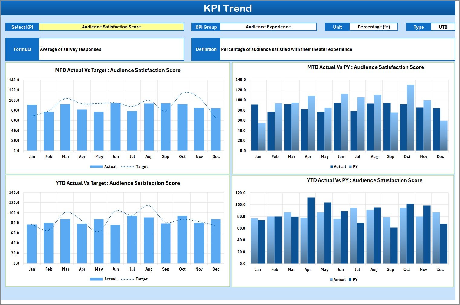 KPI Trend Sheet