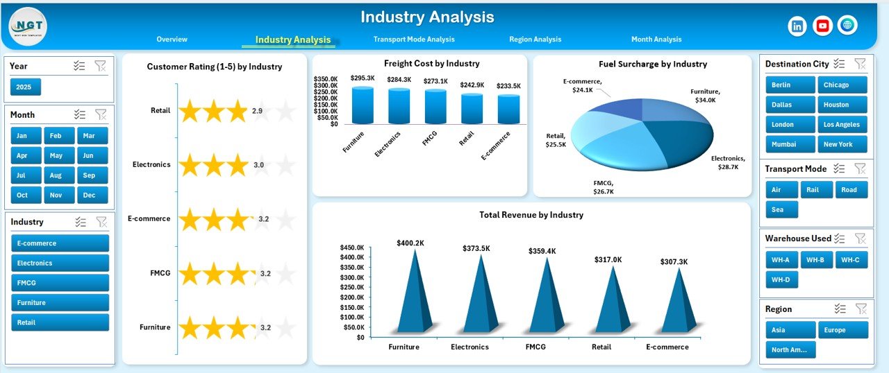 Industry Analysis
