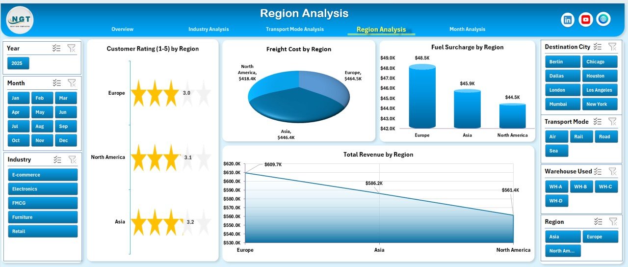 Region Analysis