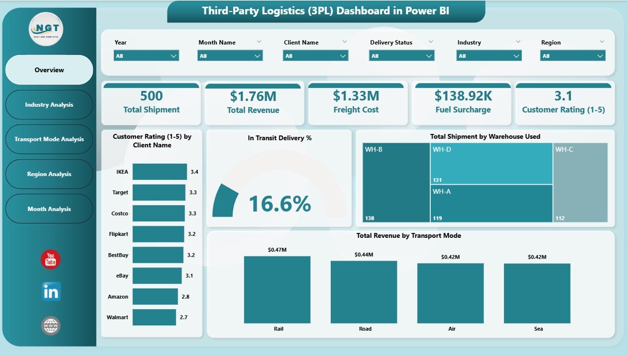 Third-Party Logistics (3PL) Dashboard