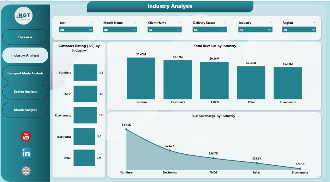 Platform Name Analysis