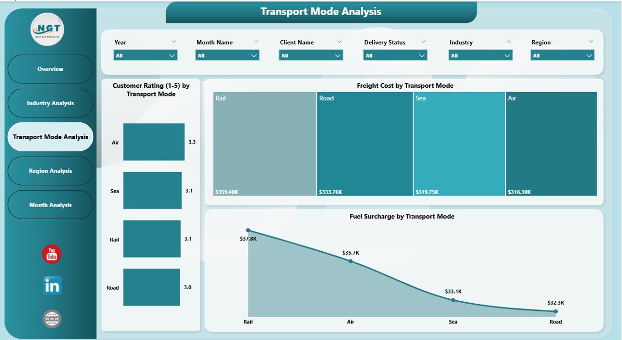 Device Type Analysis