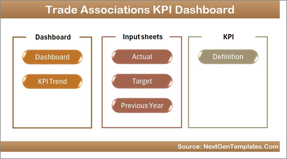 Trade Associations KPI Dashboard in Excel