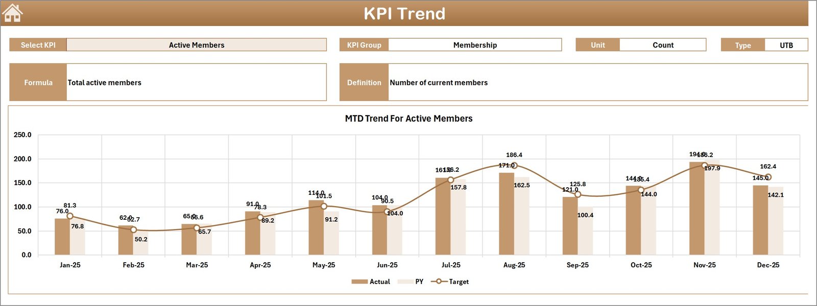 KPI Trend Sheet Tab