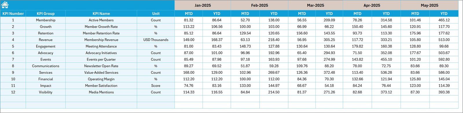 Target Numbers Input Sheet