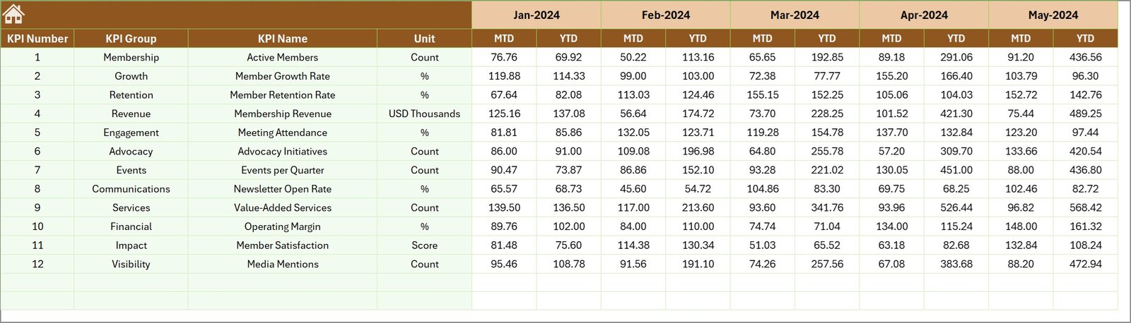 Previous Year Numbers Sheet Tab