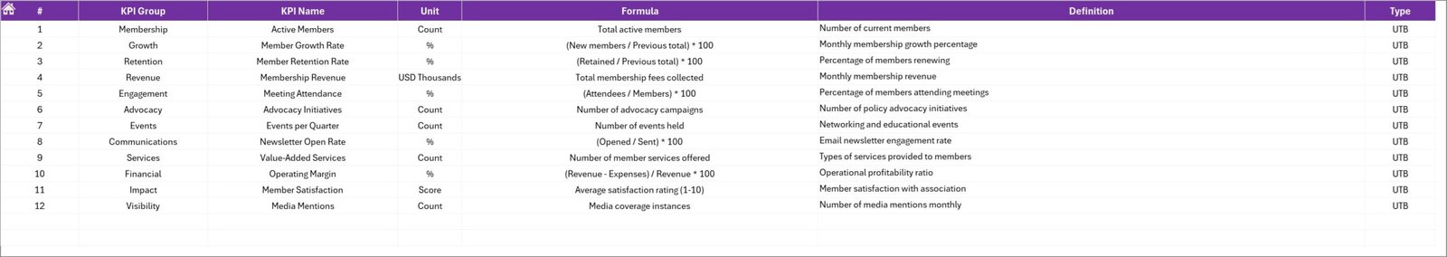 KPI Definition Sheet Tab