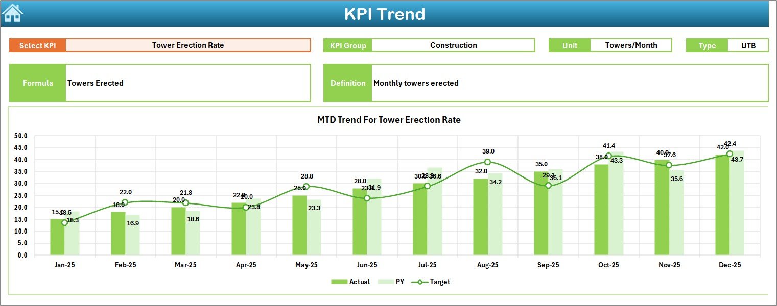 KPI Trend Sheet