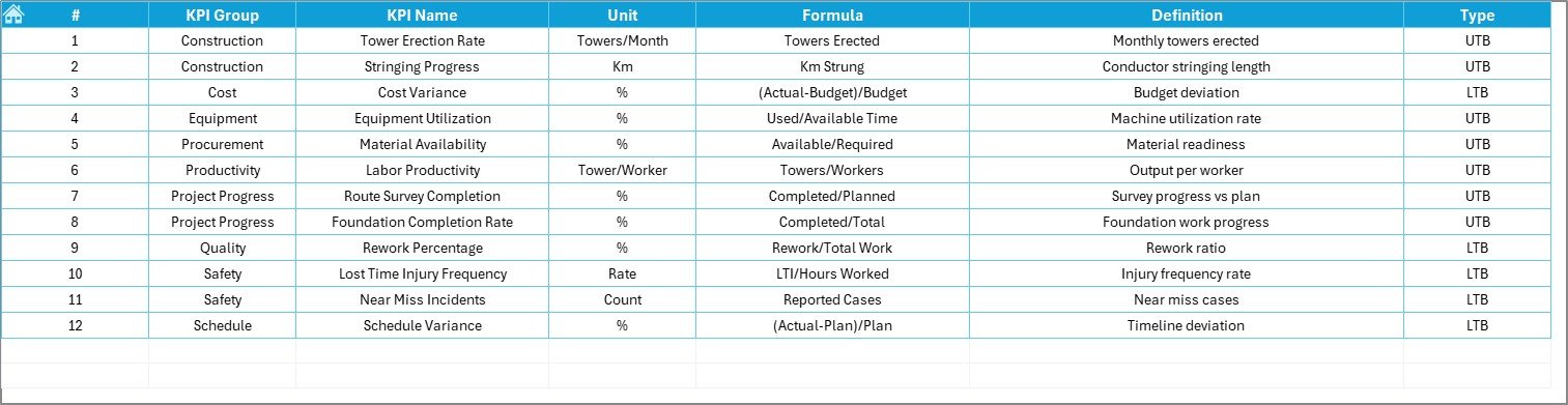 KPI Definition Sheet