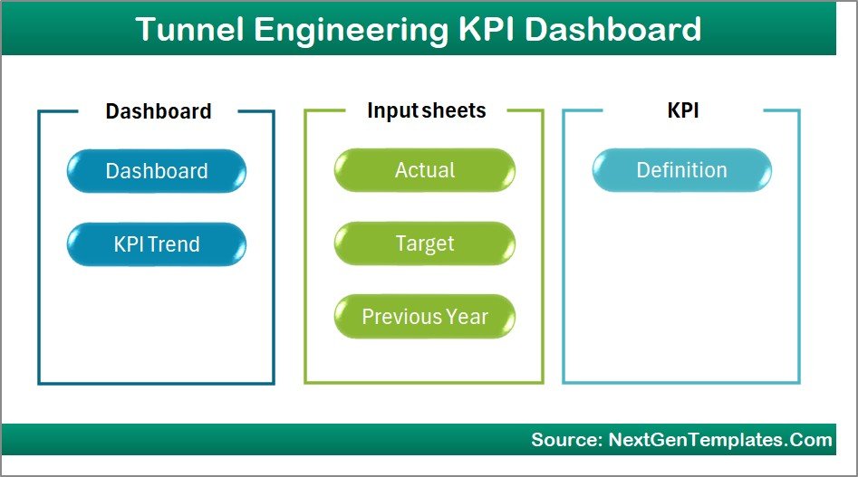 Tunnel Engineering KPI Dashboard in Excel 