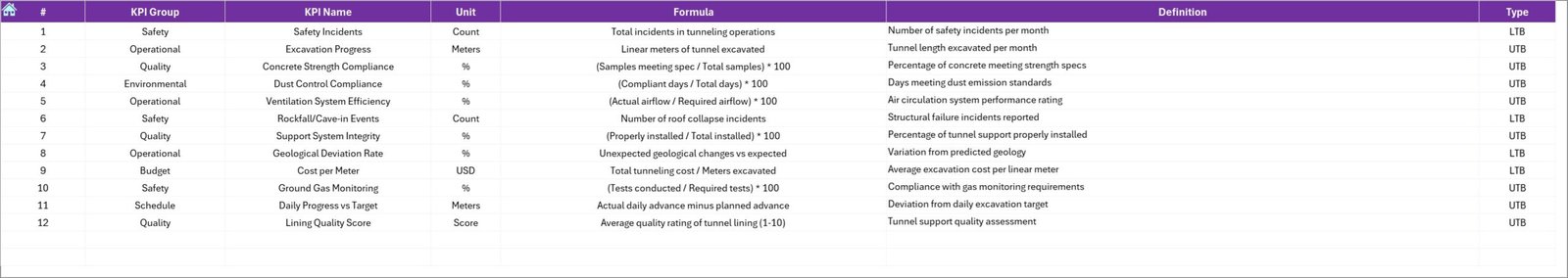 KPI Definition Sheet