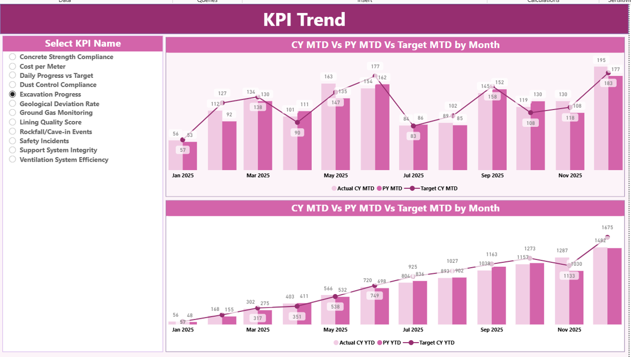 KPI Trend Page