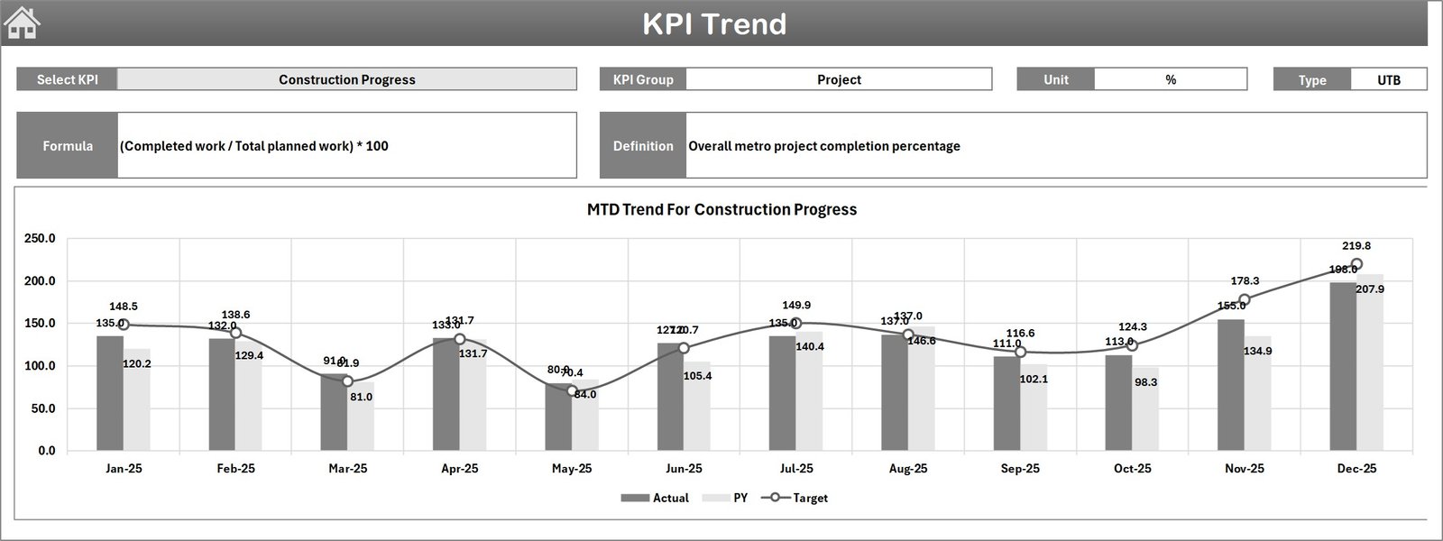Trend Analysis Sheet