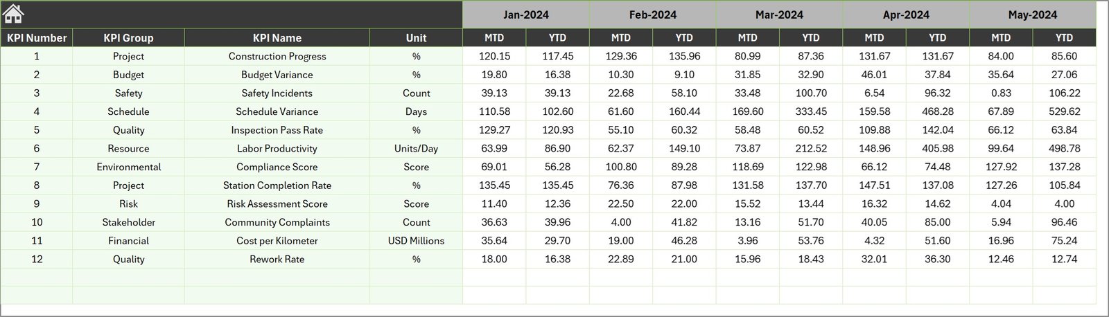 Previous Year Numbers Sheet