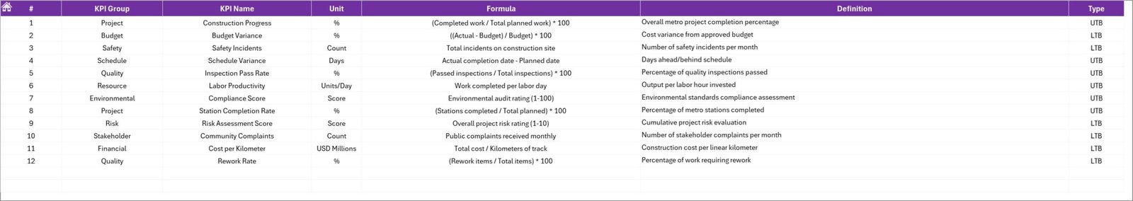 KPI Definition Sheet