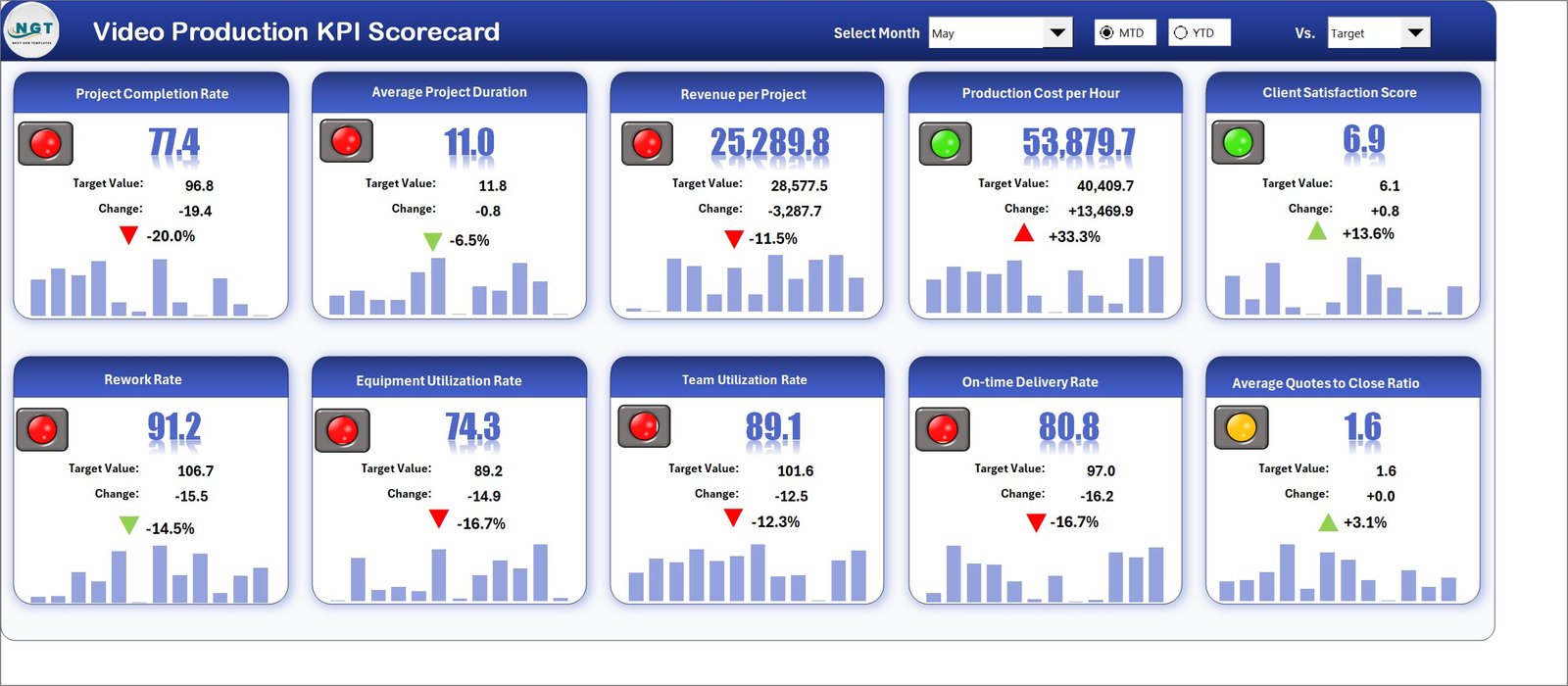 Video Production KPI Scorecard in Excel