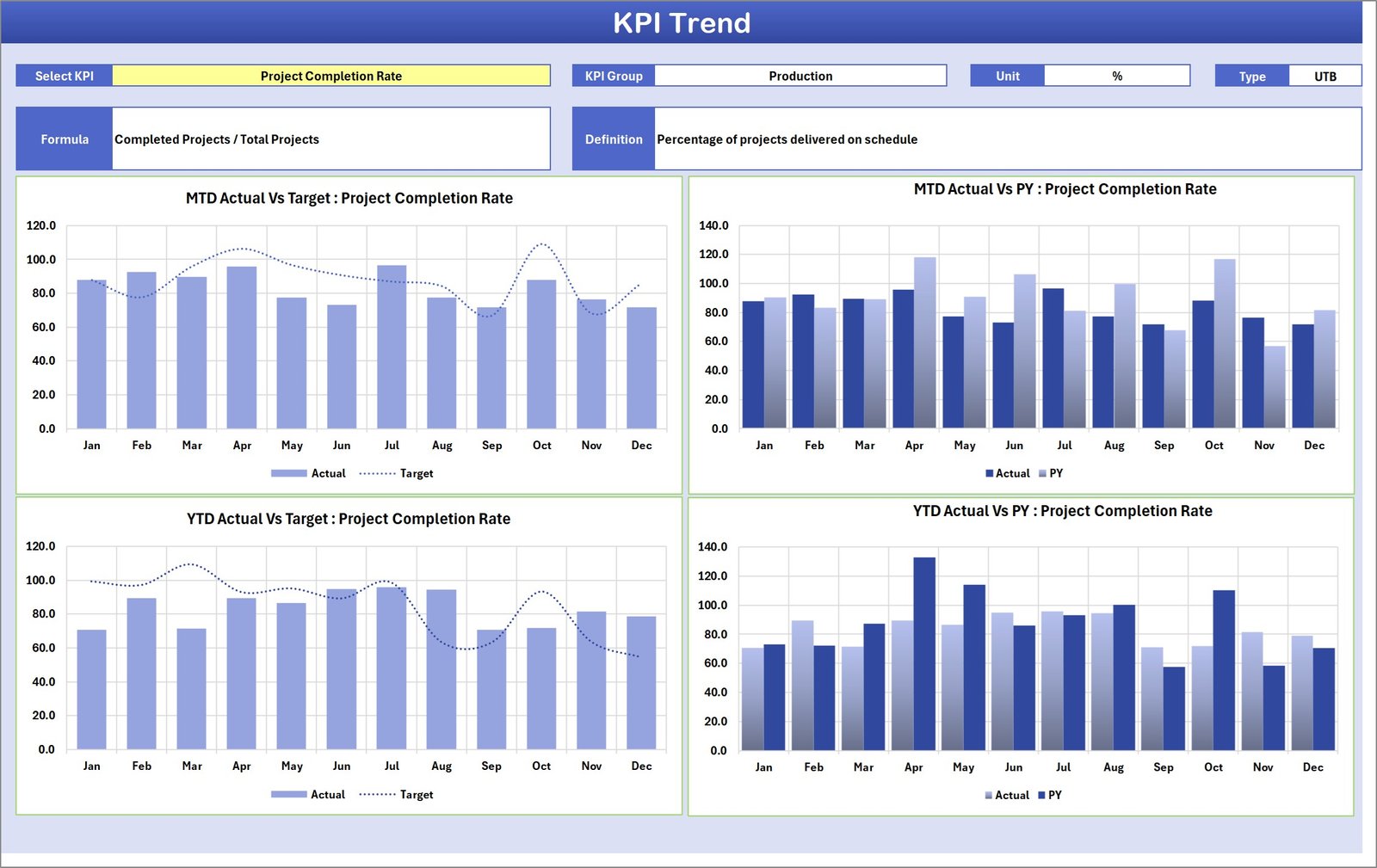 KPI Trend Sheet