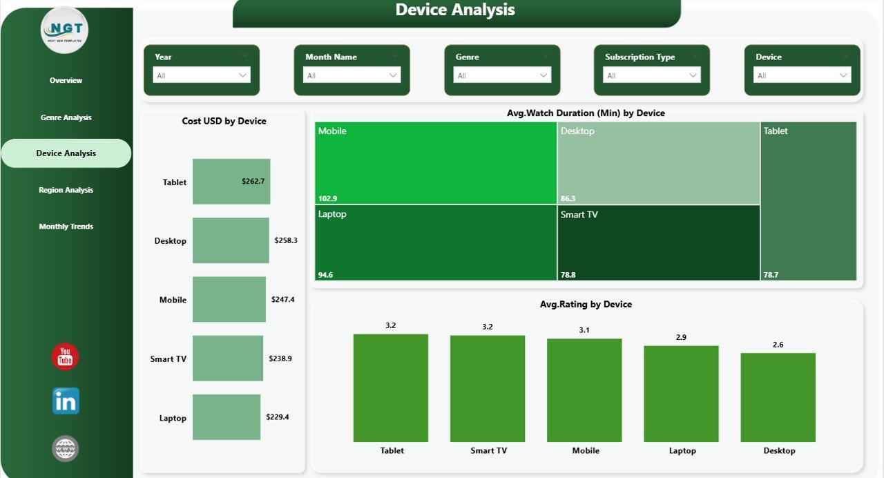  Device Analysis