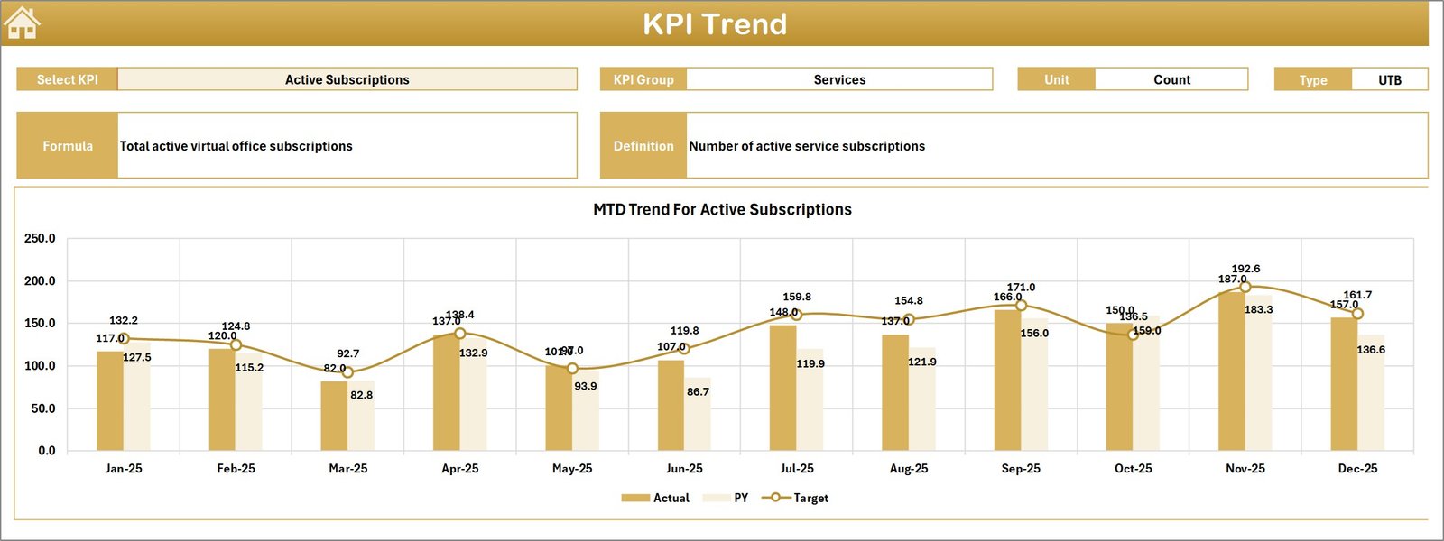 KPI Trend Sheet