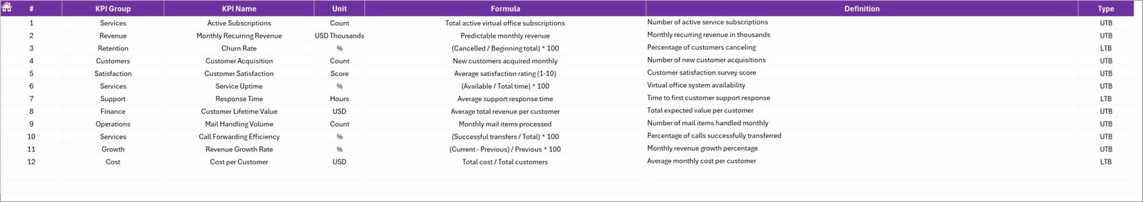 KPI Definition sheet