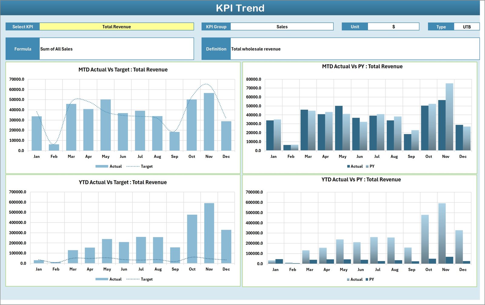 KPI Trend Sheet