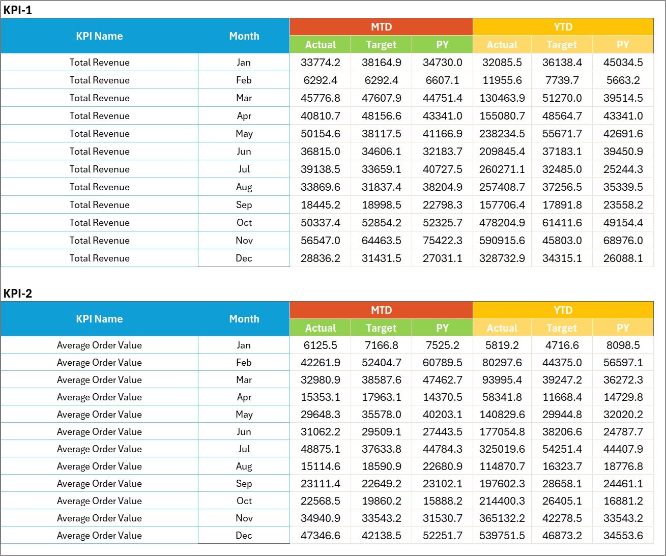 Input Data Sheet