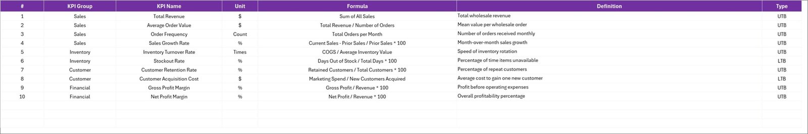 KPI Definition Sheet