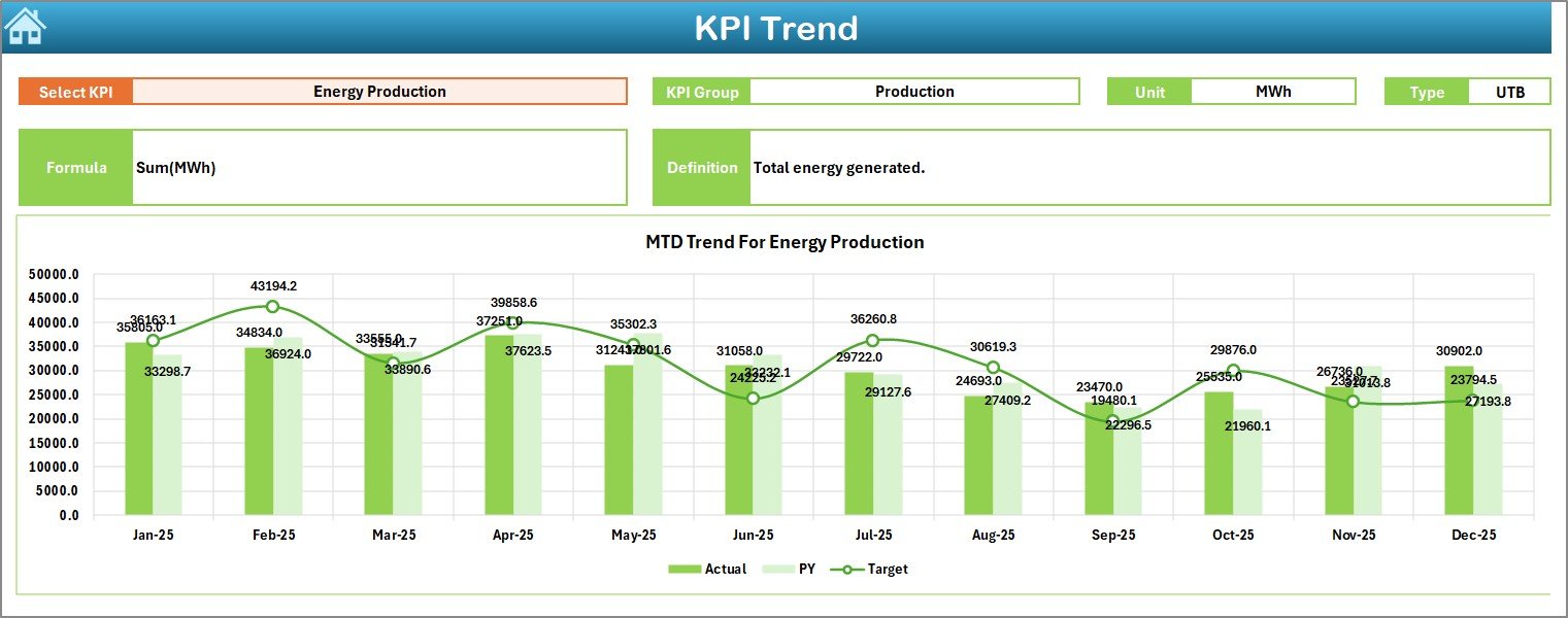 KPI Trend Sheet