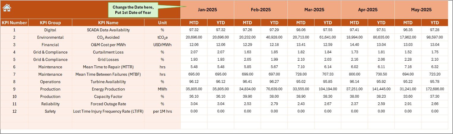 Actual Numbers Input Sheet