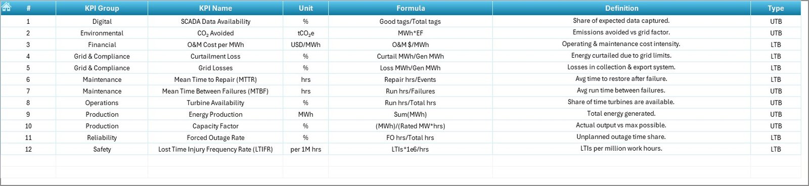KPI Definition Sheet