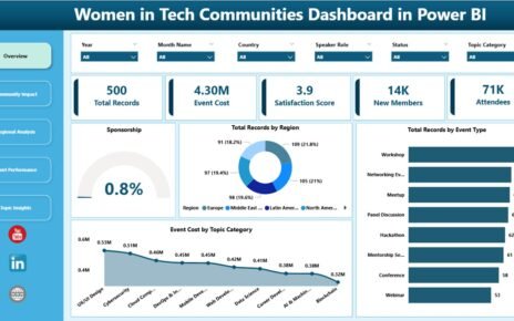 Women in Tech Communities Dashboard in Power BI