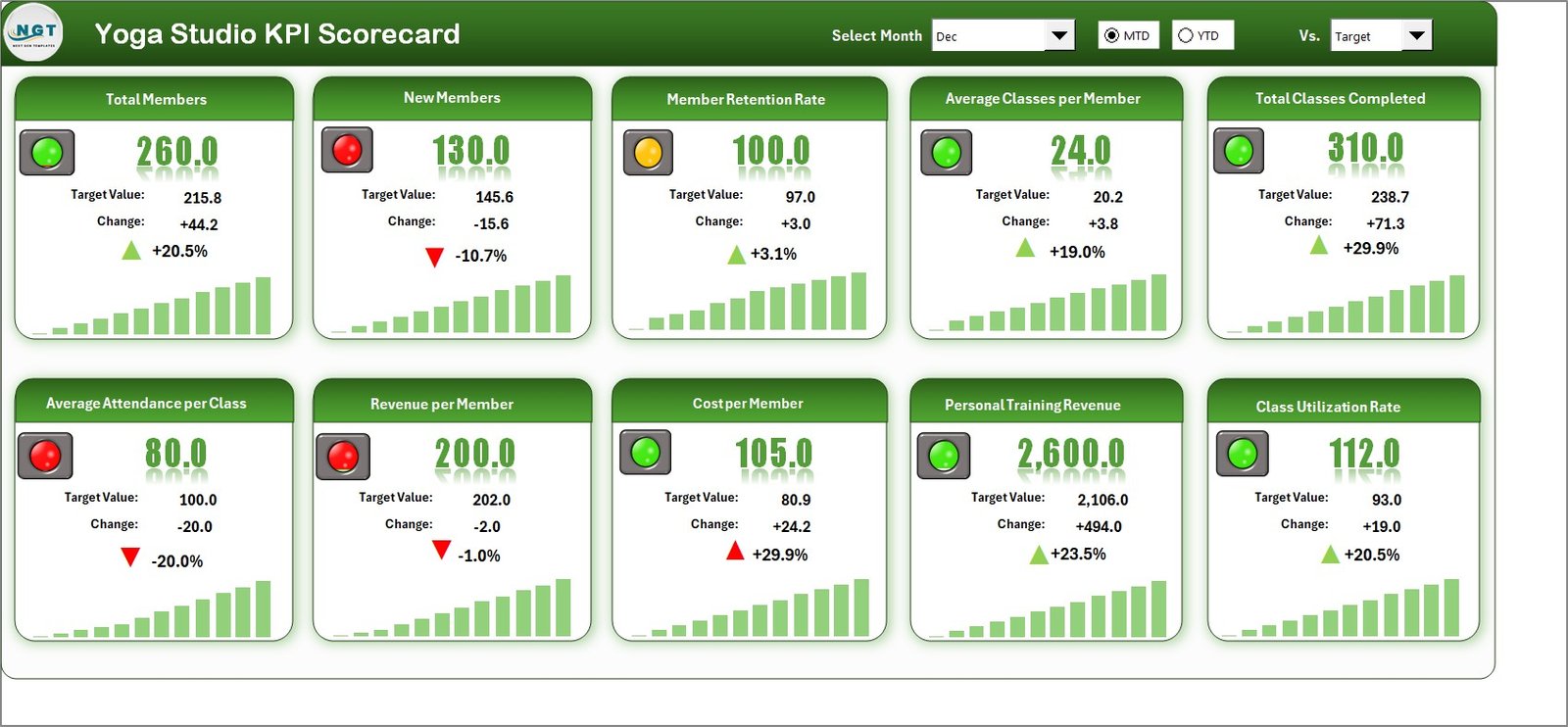 Yoga Studio KPI Scorecard