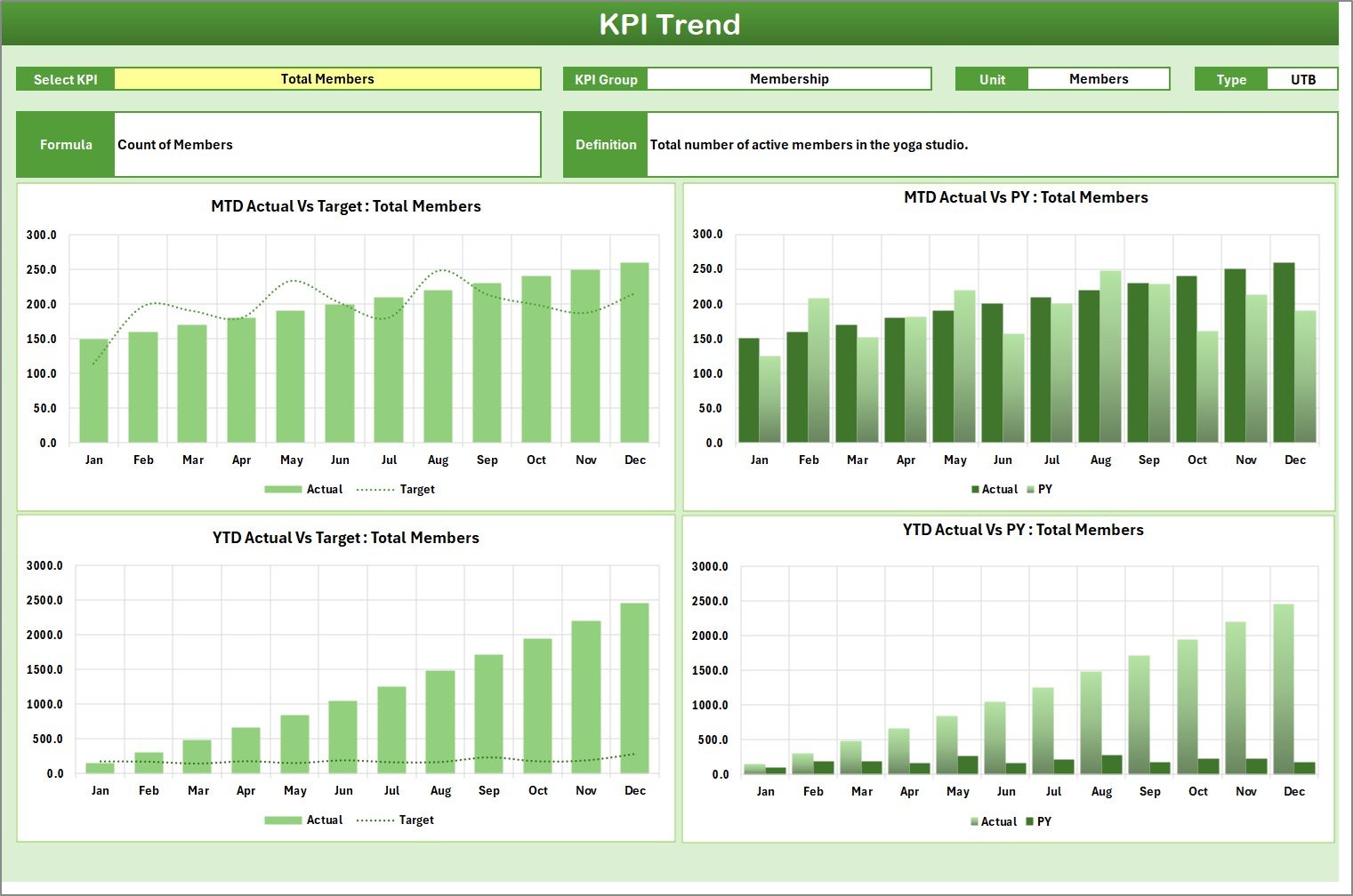 KPI Trend Sheet