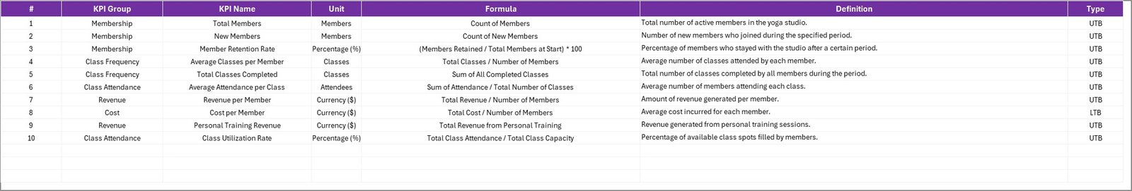 KPI Definition sheet tab