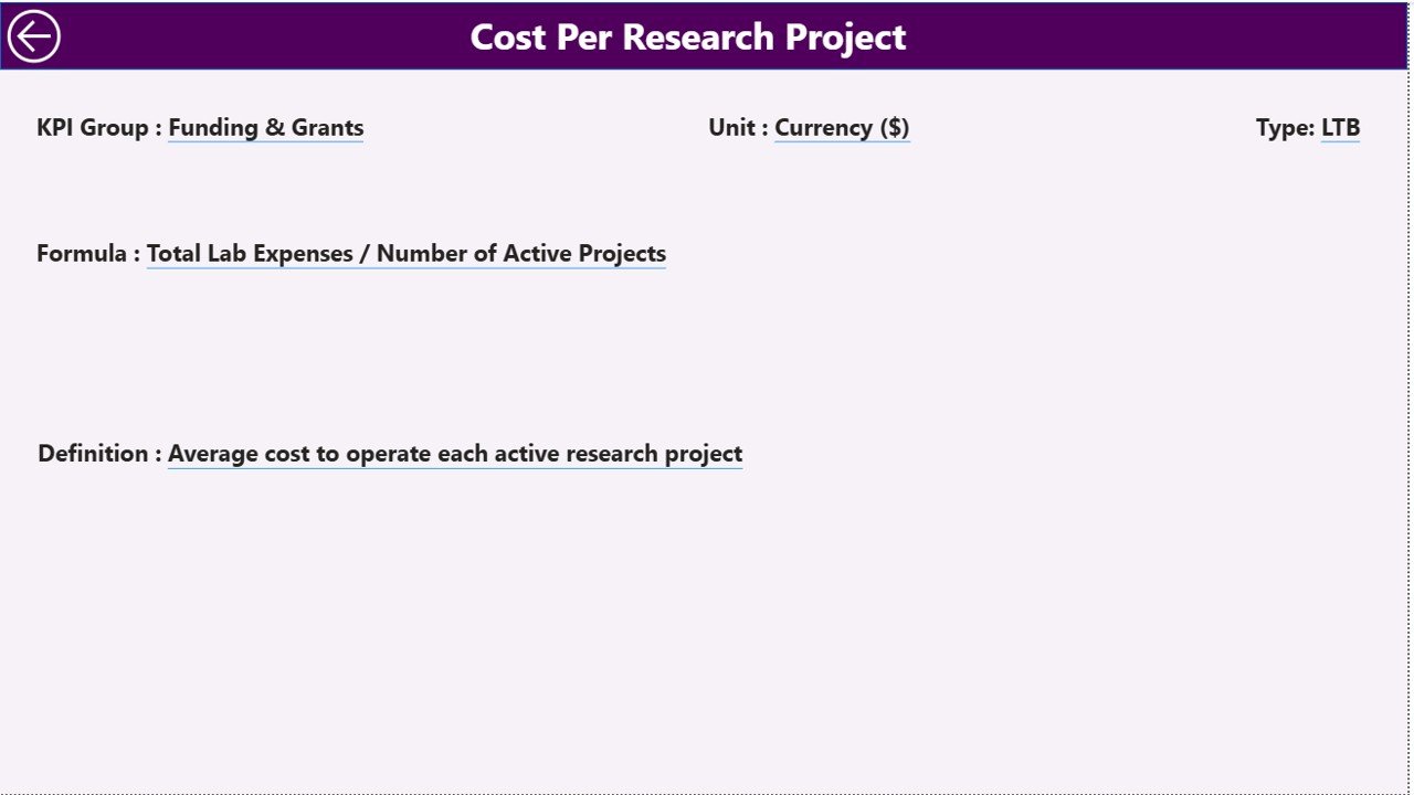 AI Research Labs KPI Dashboard in Power BI KPI Definition Page