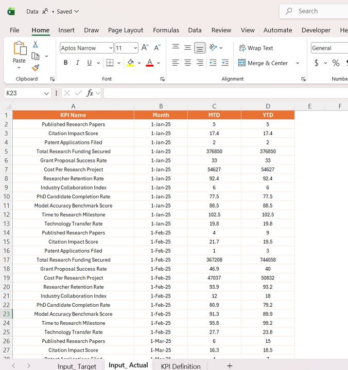 AI Research Labs KPI Dashboard in Power BI Input Target Sheet