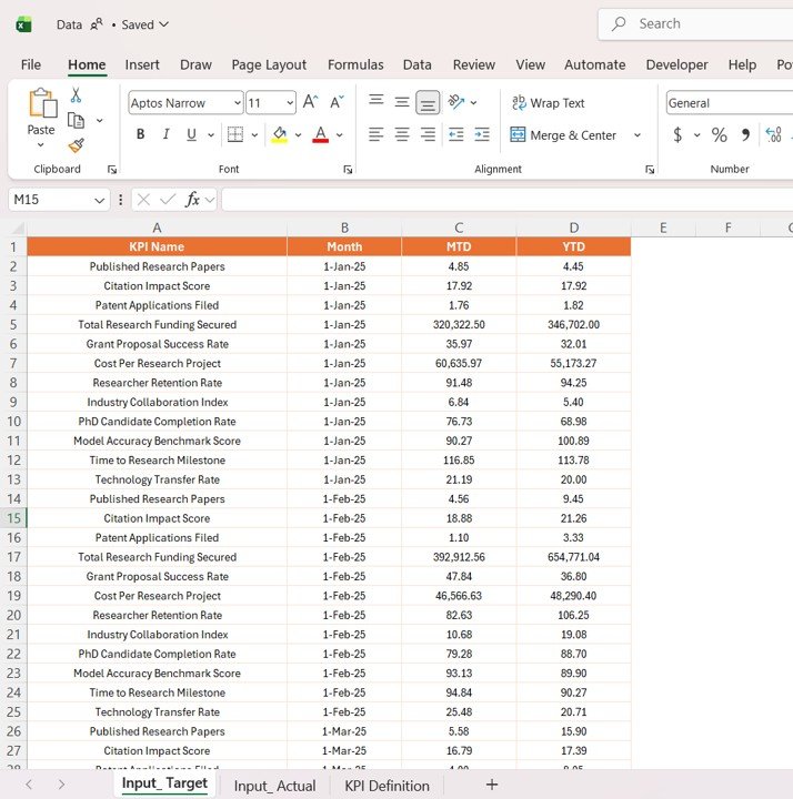 AI Research Labs KPI Dashboard in Power BI Input Actual Sheet