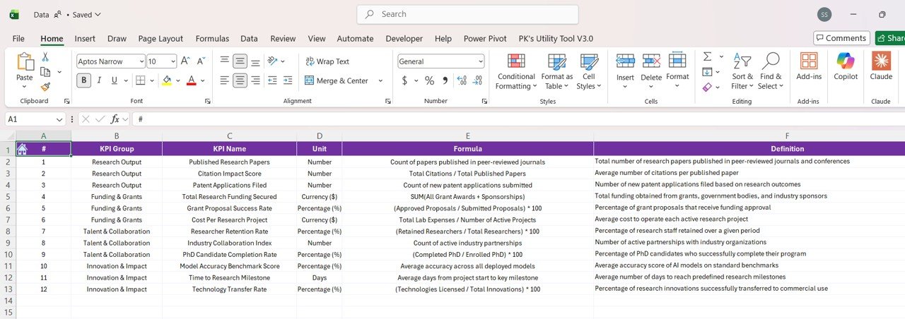 AI Research Labs KPI Dashboard in Power BI KPI Definition Sheet