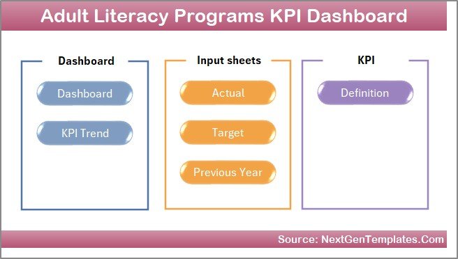 Adult Literacy Programs KPI Dashboard Home Page