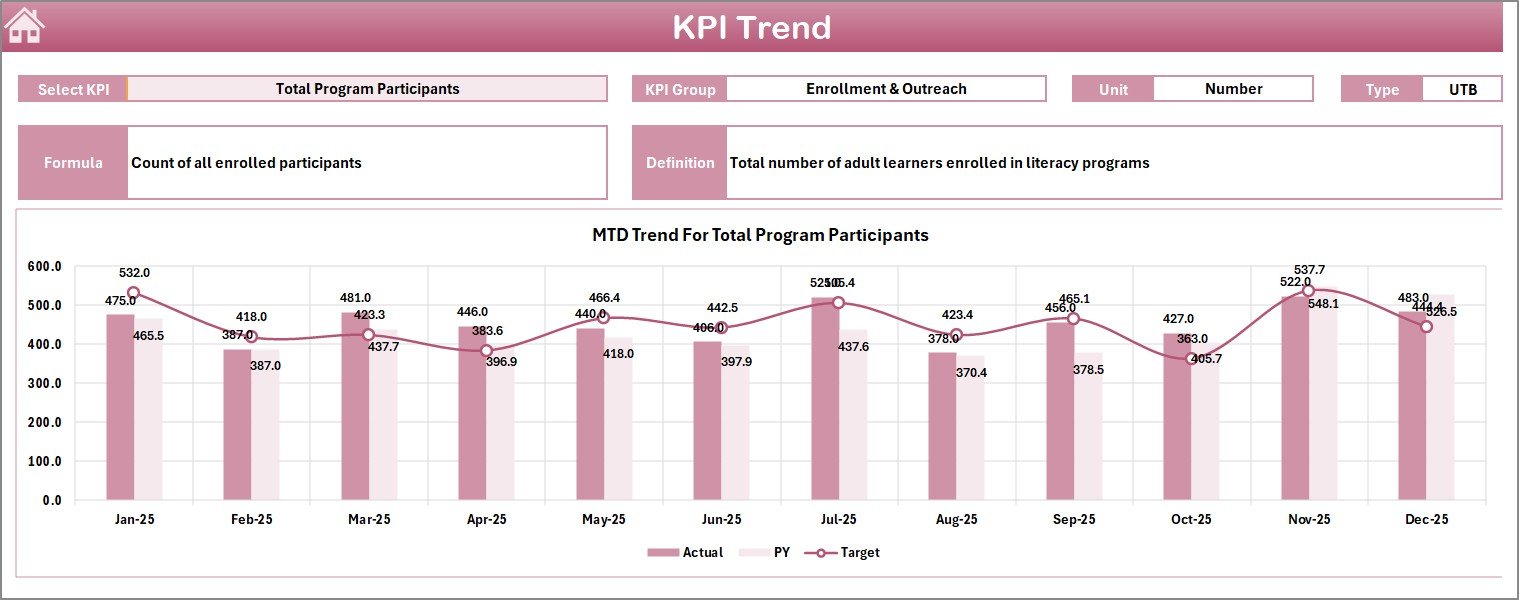 KPI Trend Sheet