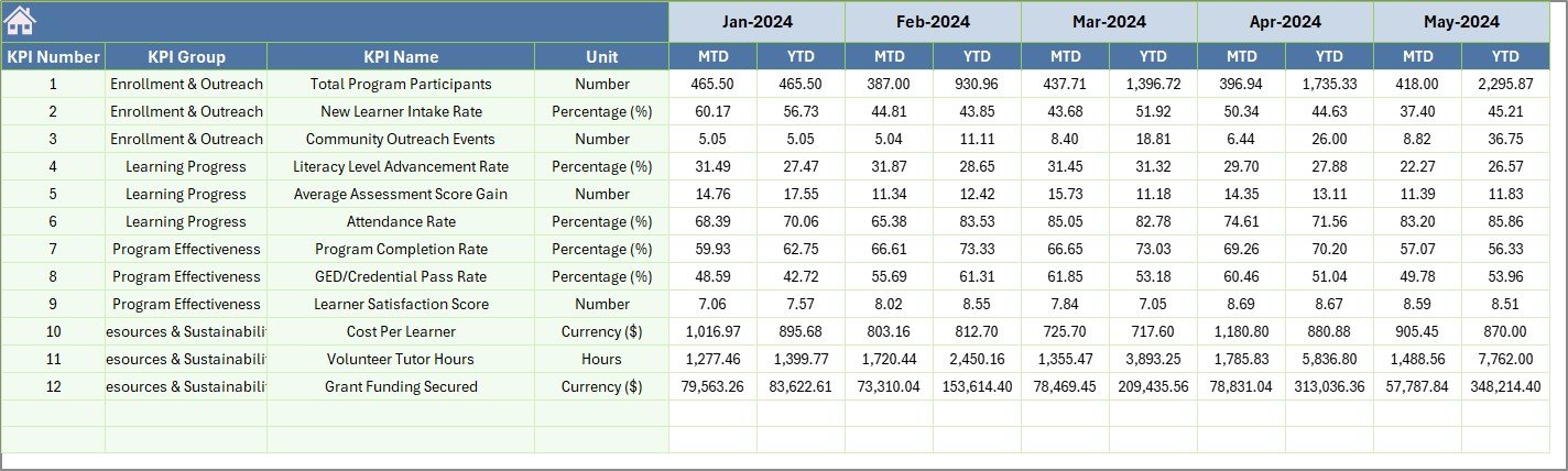 Previous Year Number Input sheet