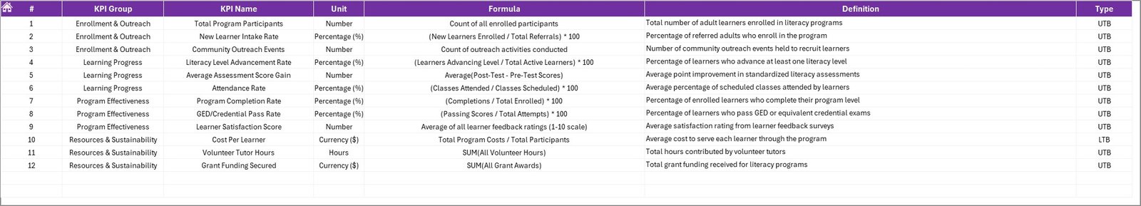 KPI Definition sheet