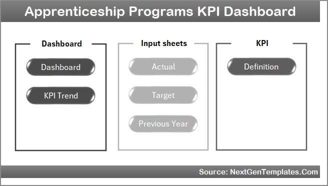 Apprenticeship Programs KPI Dashboard Home Page