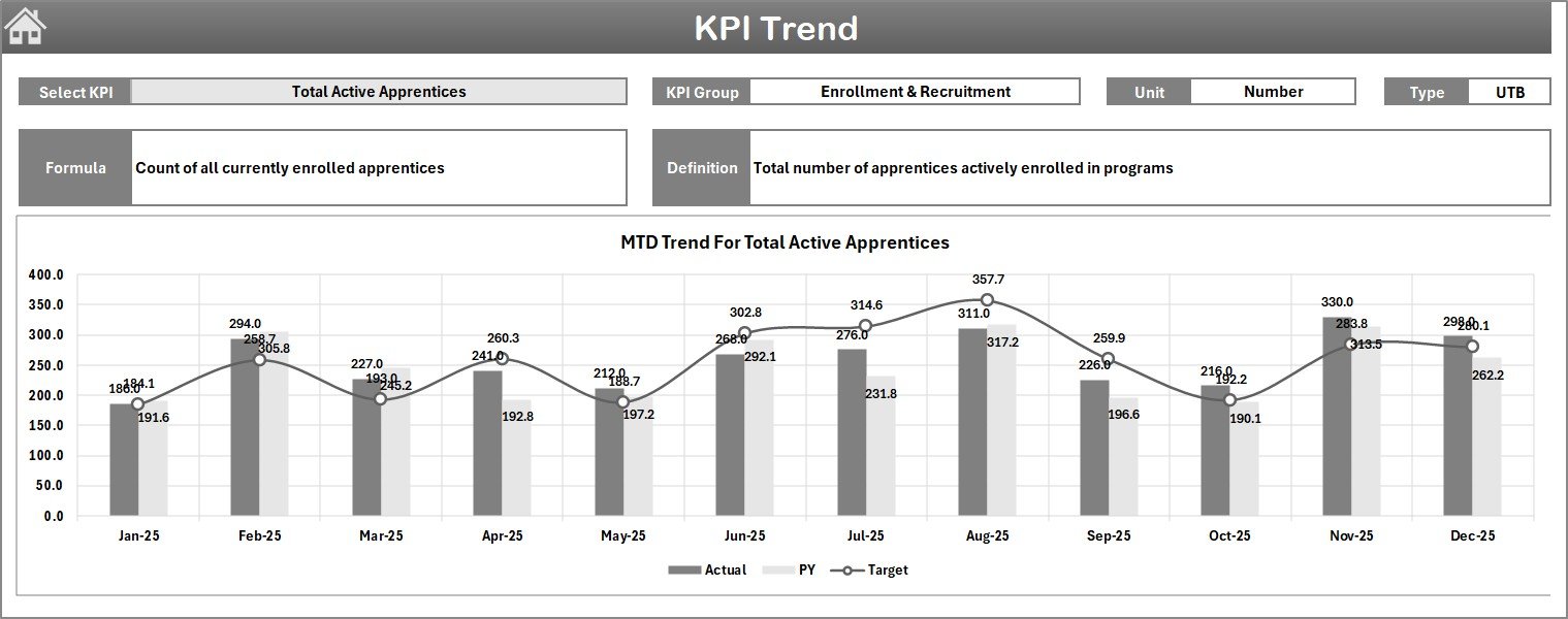 KPI Trend Sheet